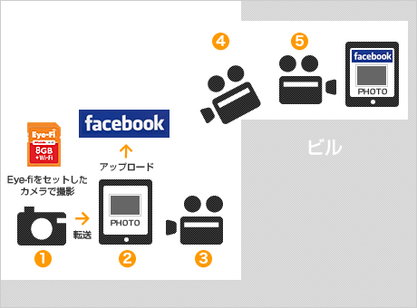 撮影図解