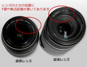 レンズのふちにF値や焦点距離が書いてあります。